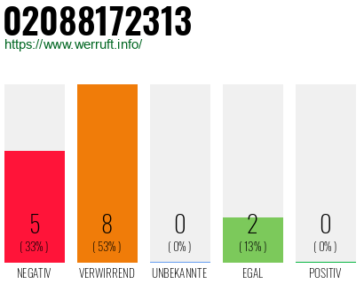 Rufnummer 02088172313 Telefonnummer 02088172313