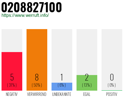Rufnummer 0208827100 Telefonnummer 0208827100