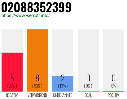 Rufnummer 02088352399 Telefonnummer 02088352399