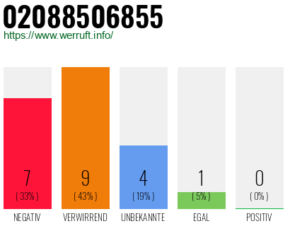 Rufnummer 02088506855 Telefonnummer 02088506855