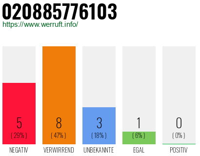 Rufnummer 020885776103 Telefonnummer 020885776103