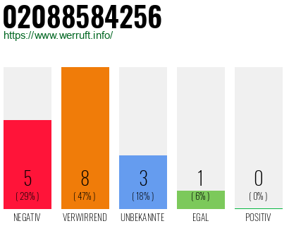Rufnummer 02088584256 Telefonnummer 02088584256