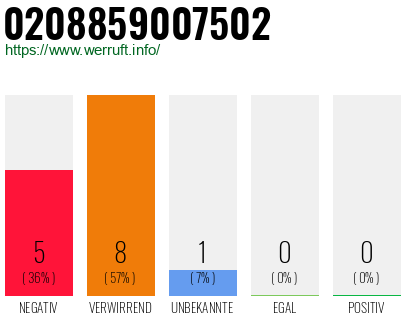 Rufnummer 0208859007502 Telefonnummer 0208859007502