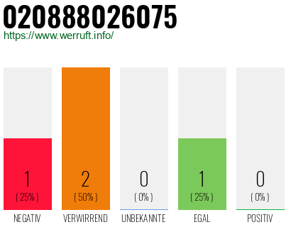 Telefonnummer 020888026075