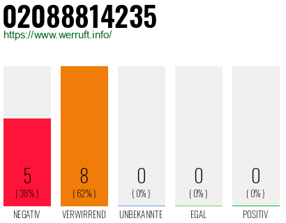Rufnummer 02088814235 Telefonnummer 02088814235