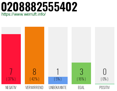 Rufnummer 0208882555402 Telefonnummer 0208882555402
