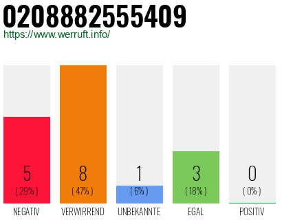 Rufnummer 0208882555409 Telefonnummer 0208882555409