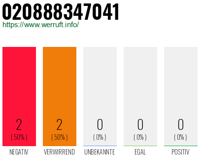 Telefonnummer 020888347041