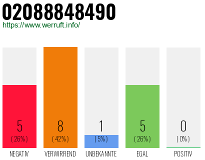 Rufnummer 02088848490 Telefonnummer 02088848490
