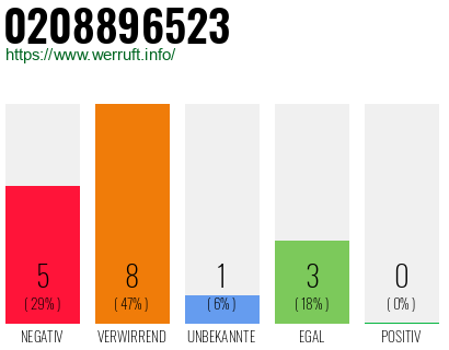 Rufnummer 0208896523 Telefonnummer 0208896523