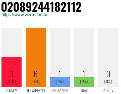 Telefonnummer 02089244182112