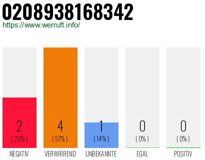 Telefonnummer 0208938168342