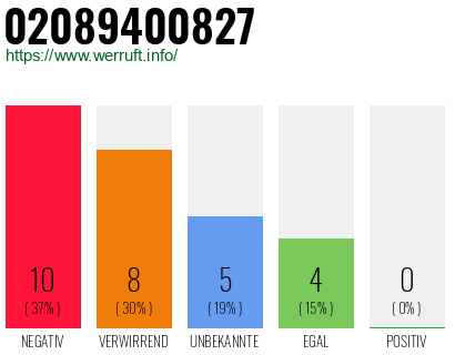 Rufnummer 02089400827 Telefonnummer 02089400827