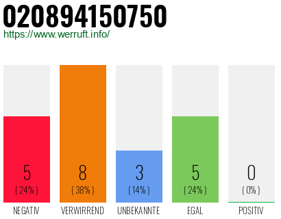 Rufnummer 020894150750 Telefonnummer 020894150750