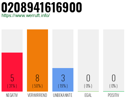Telefonnummer 0208941616900
