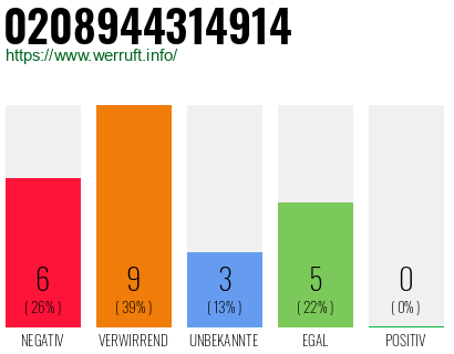 Rufnummer 0208944314914 Telefonnummer 0208944314914