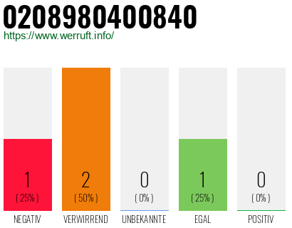 Telefonnummer 0208980400840
