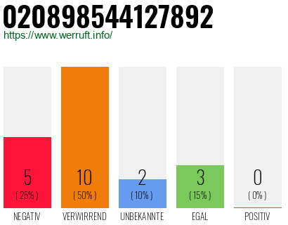 Rufnummer 020898544127892 Telefonnummer 020898544127892