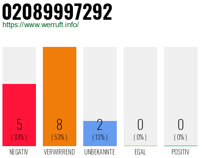 Rufnummer 02089997292 Telefonnummer 02089997292