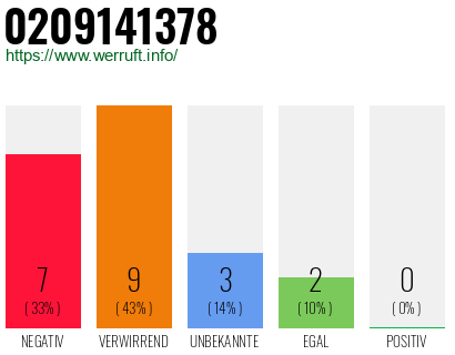 Rufnummer 0209141378 Telefonnummer 0209141378