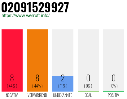 Rufnummer 02091529927 Telefonnummer 02091529927