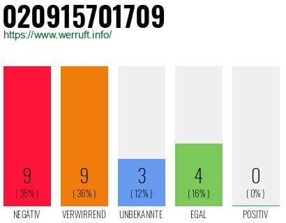 Rufnummer 020915701709 Telefonnummer 020915701709