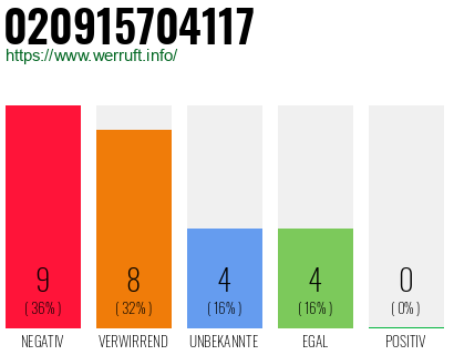 Telefonnummer 020915704117