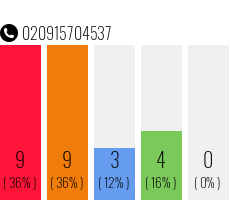 Telefonnummer 020915704537