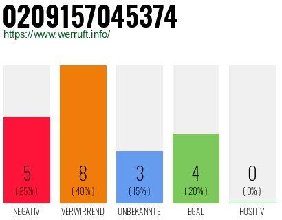 Rufnummer 0209157045374 Telefonnummer 0209157045374
