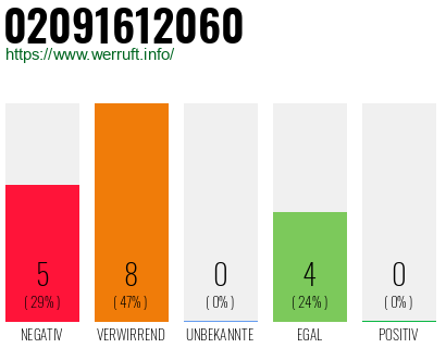 Telefonnummer 02091612060