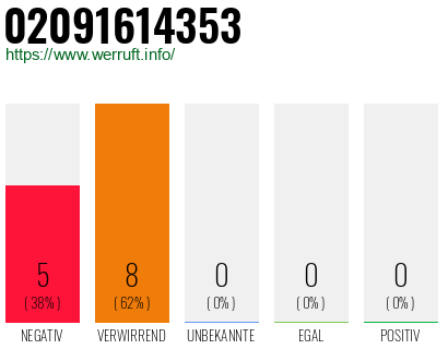 Rufnummer 02091614353 Telefonnummer 02091614353