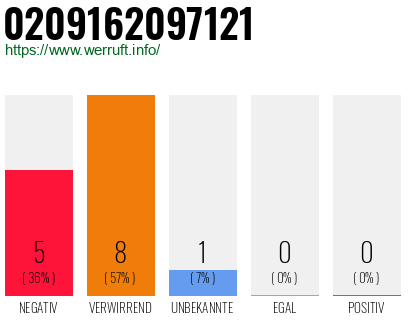 Rufnummer 0209162097121 Telefonnummer 0209162097121