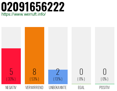 Rufnummer 02091656222 Telefonnummer 02091656222