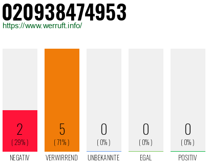 Telefonnummer 020938474953