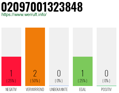 Telefonnummer 02097001323848