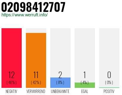Rufnummer 02098412707 Telefonnummer 02098412707