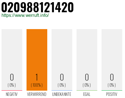 Telefonnummer 020988121420