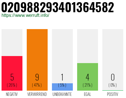 Rufnummer 020988293401364582 Telefonnummer 020988293401364582