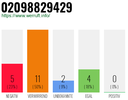 Rufnummer 02098829429 Telefonnummer 02098829429