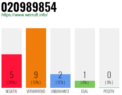 Rufnummer 020989854 Telefonnummer 020989854