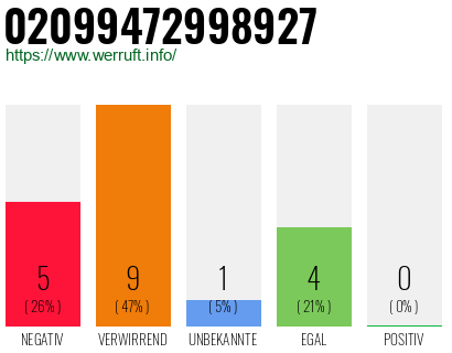 Rufnummer 02099472998927 Telefonnummer 02099472998927
