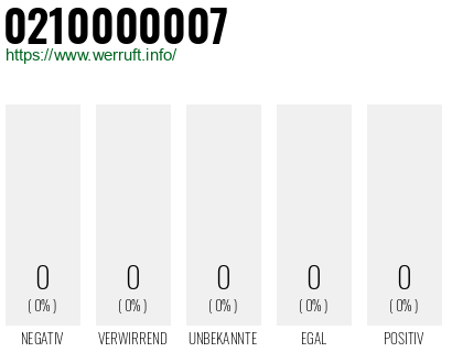 Rufnummer 0210000007 Telefonnummer 0210000007