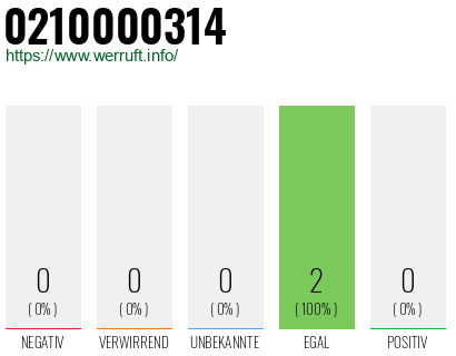 Rufnummer 0210000314 Telefonnummer 0210000314
