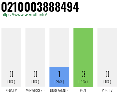 Rufnummer 0210003888494 Telefonnummer 0210003888494