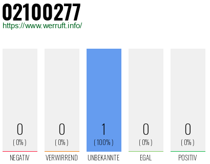 Rufnummer 02100277 Telefonnummer 02100277