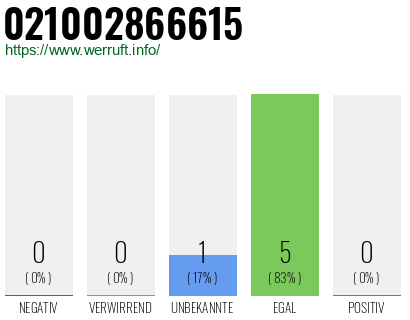 Rufnummer 021002866615 Telefonnummer 021002866615