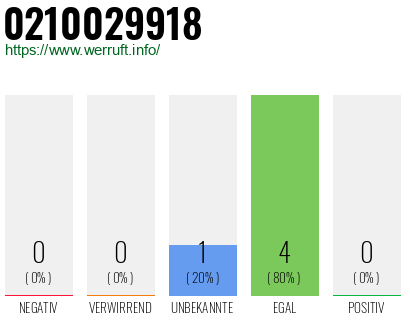 Rufnummer 0210029918 Telefonnummer 0210029918