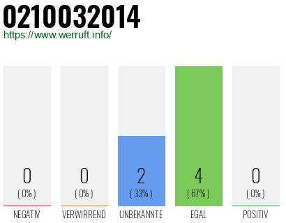 Telefonnummer 0210032014