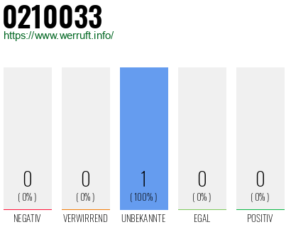 Rufnummer 0210033 Telefonnummer 0210033