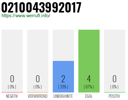 Telefonnummer 0210043992017